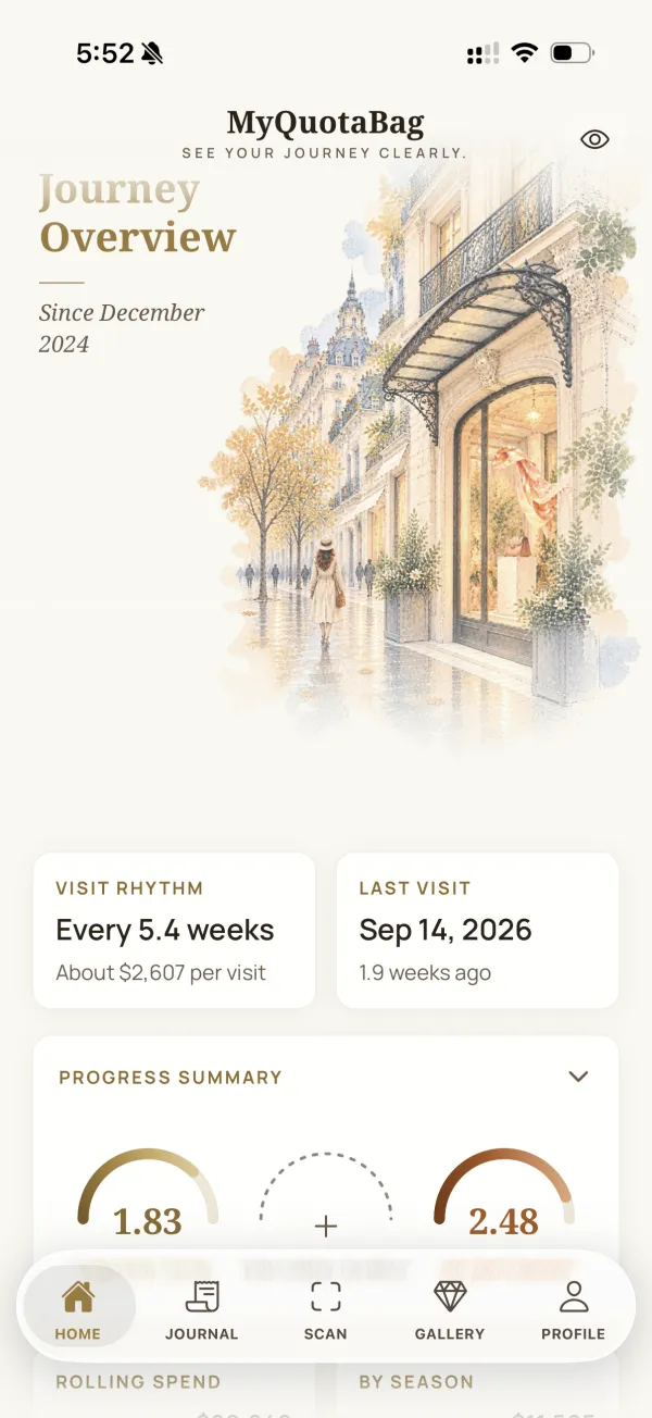 L’aperçu du parcours dans MyQuotaBag&nbsp;: le rythme des visites, la dernière visite et un résumé de progression.