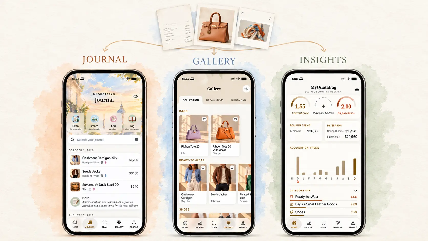 MyQuotaBag — Journal, Gallery and Insights